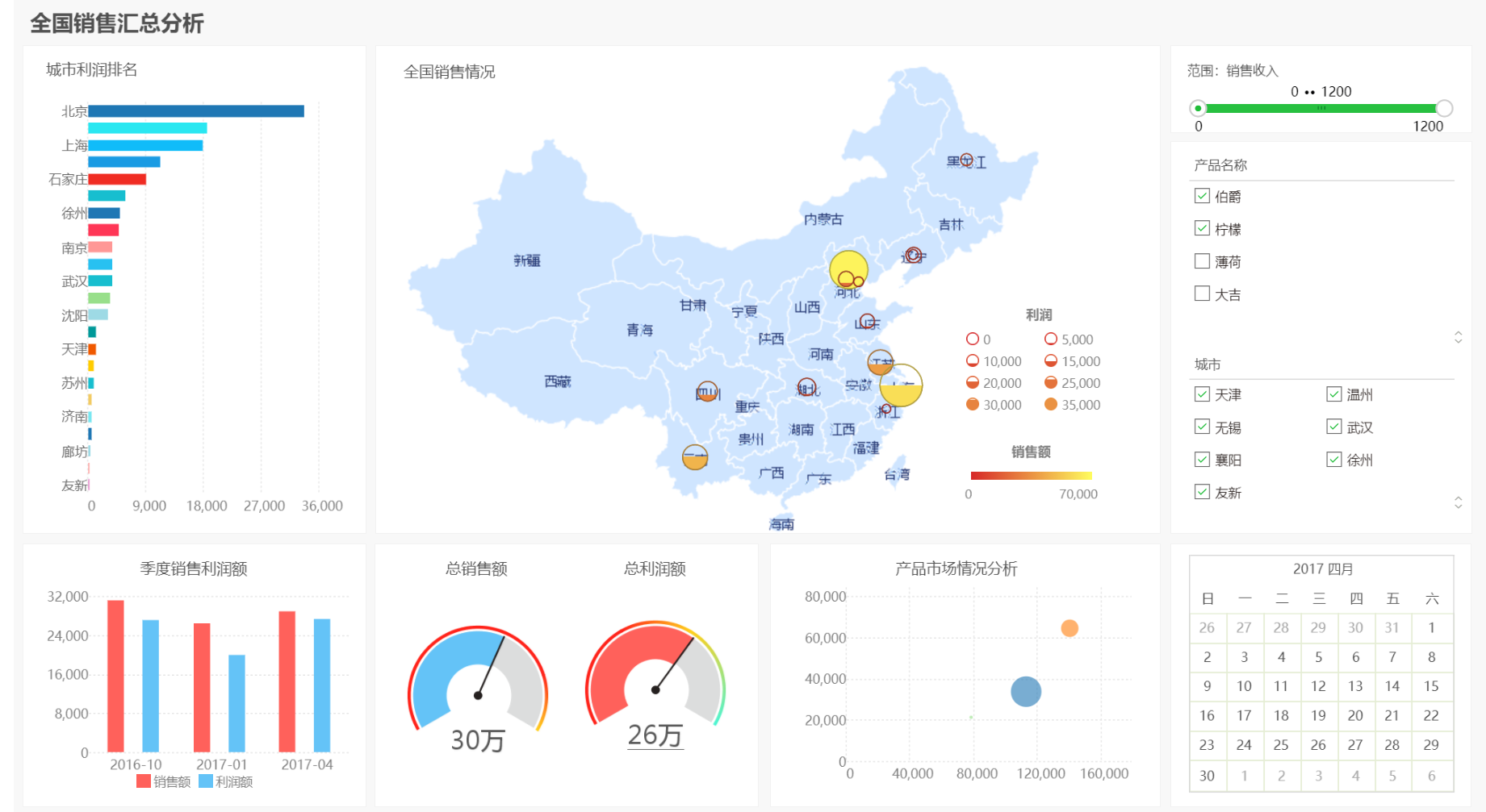 销售预测案例2.png 销售预测案例2.png